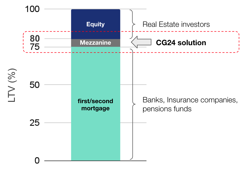 realestate_mezzaninegraph_en_2024