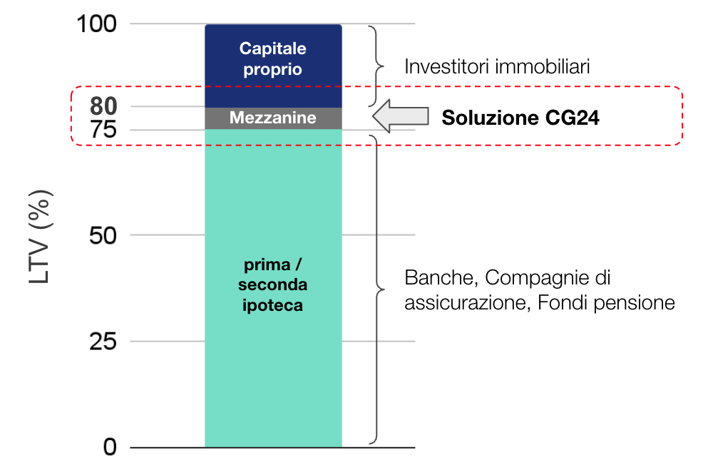 realestate_mezzaninegraph_it_2024